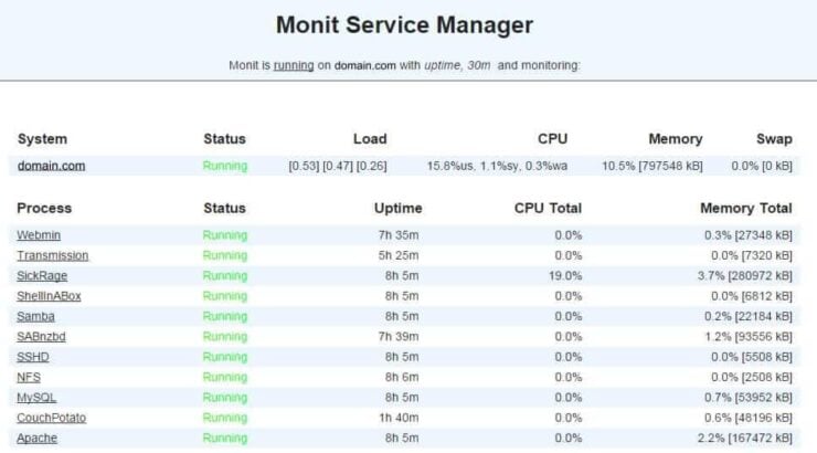Monit Config Examples Hdd Storage