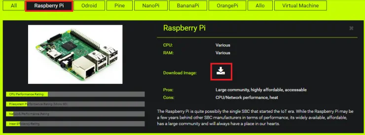 Download Diet Pi For Raspberry Pi 3