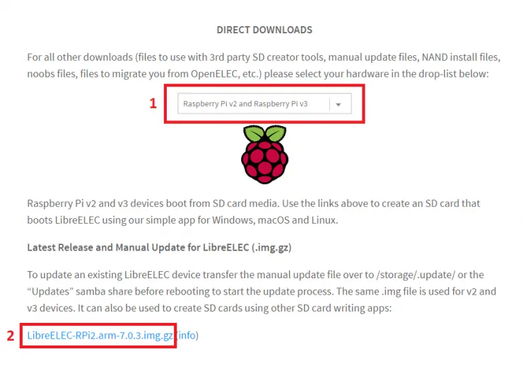Install Libreelec On Raspberry Pi