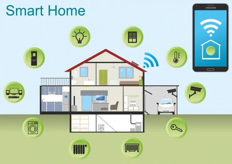 What Is A Smart Home -- Smart Home Diagram