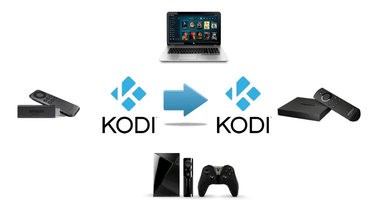 Clone Kodi Devices