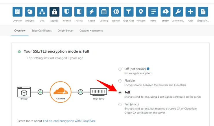 Cloudflare &Quot;Full&Quot; Ssl For Traefik 2 Docker Setup