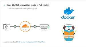 Cloudflare Settings for Traefik Docker: DDNS, CNAMEs, & Tweaks
