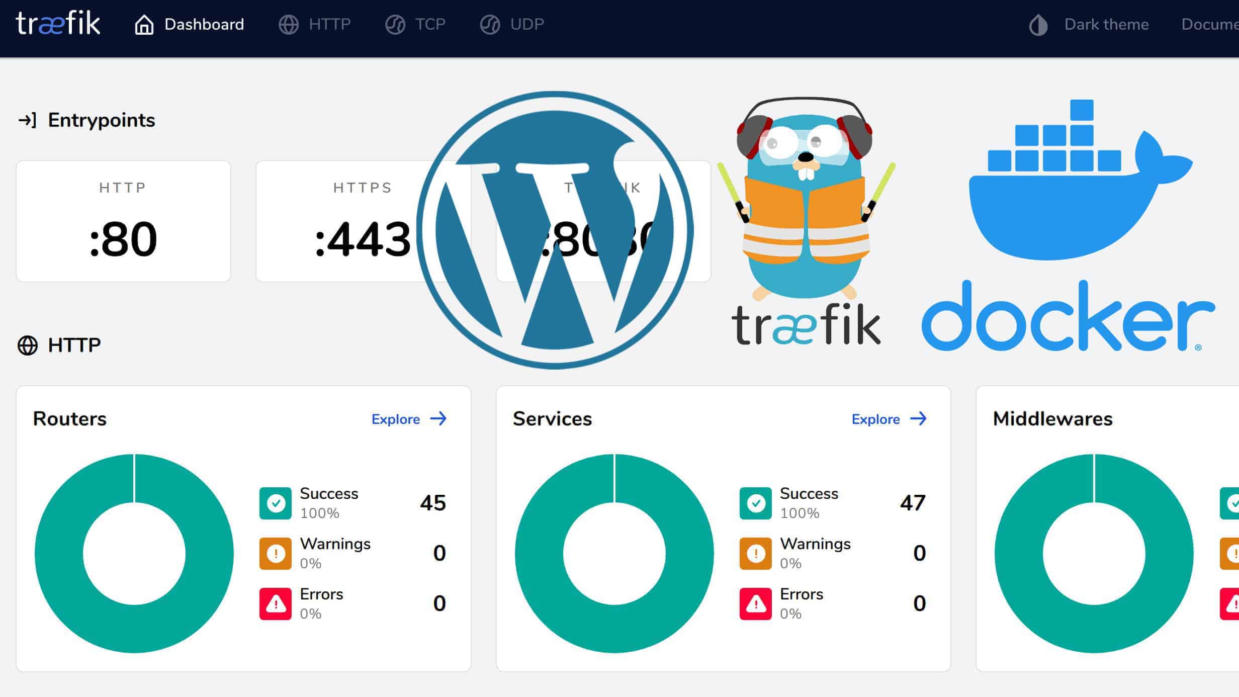 WordPress on Docker with Nginx, Traefik, LE SSL, Security, and Speed