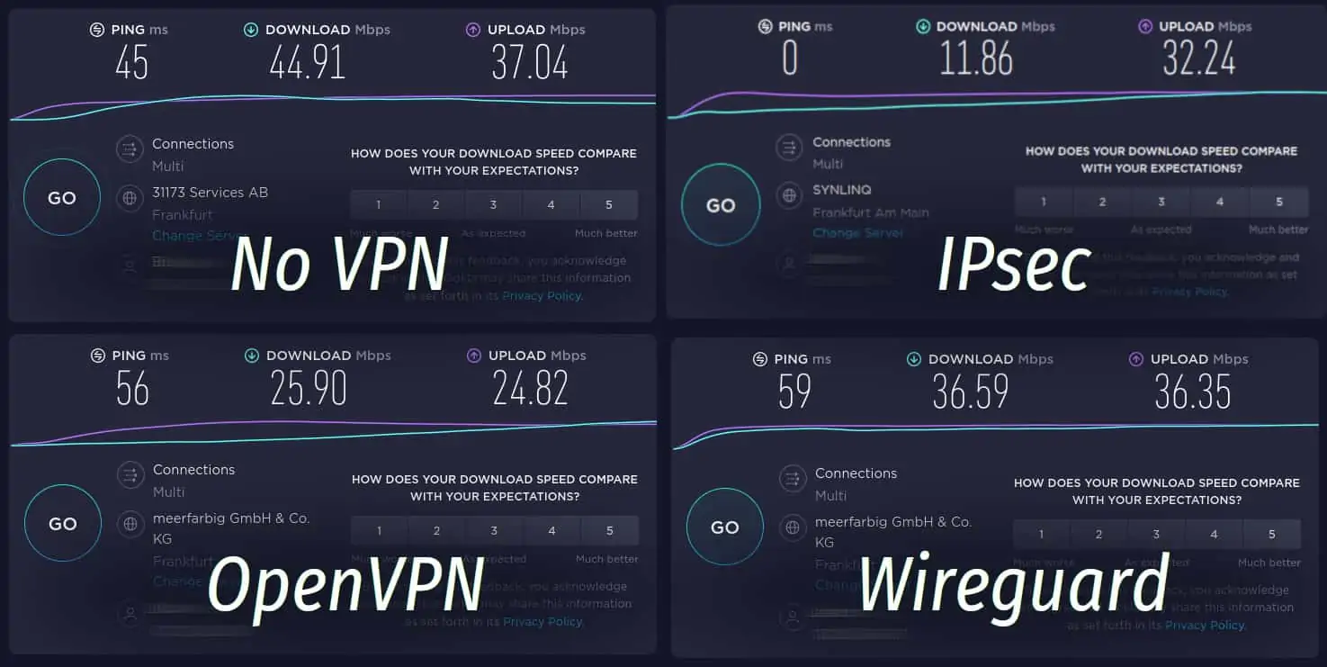 Is WireGuard VPN free? VPN speed comp