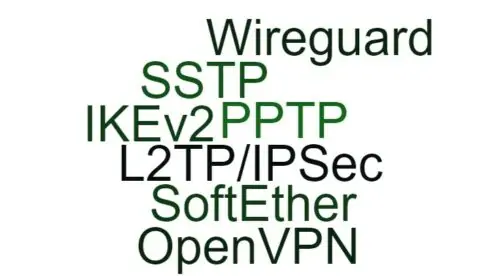 Various Vpn Protocols