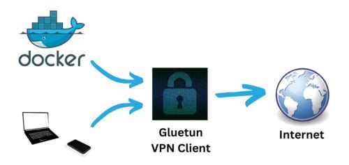 Gluetun Docker Vpn Client