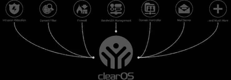Clearos Network Connectivity Model