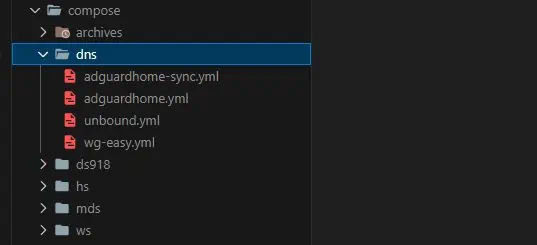 Docker Compose Yml Files