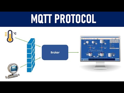What Is Mqtt Protocol ? How It Works ? | 2022
